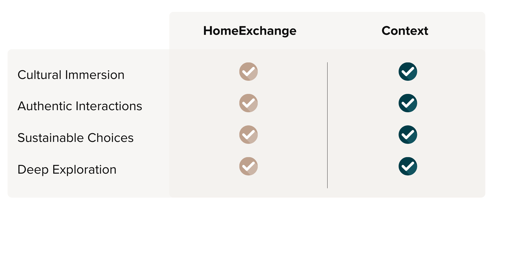 HomeExchangeCollectionCompare